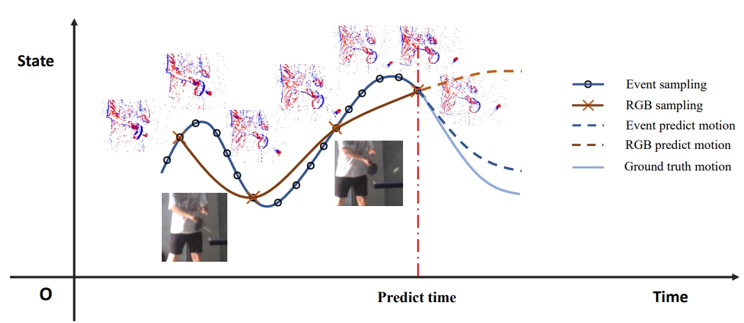 Research Work 2